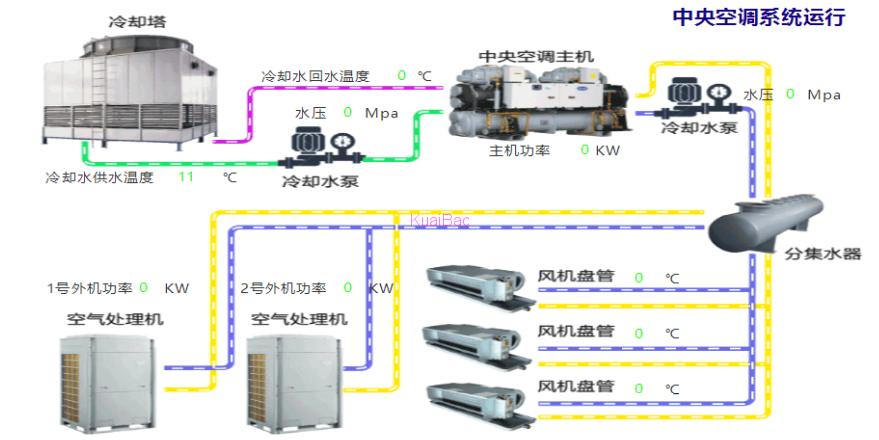 多套空调机组远程监控系统_深圳市灏天宇自动化科技有限公司