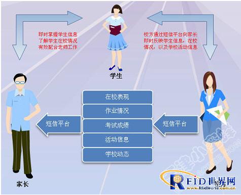 RFID校园门禁考勤平安短信系统解决方案_百工联_工业互联网技术服务平台