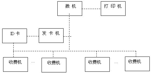 ID卡消费系统应用方案_鹏程工联_工业互联网技术服务平台