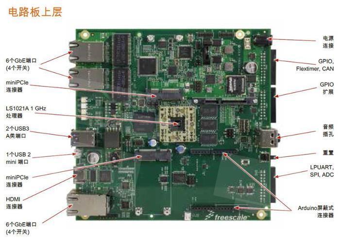 基于NXP QorIQ® LS1021A-IoT工业级物联网网关方案_百工联_工业互联网技术服务平台