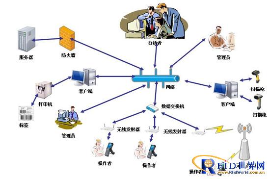 固定资产管理系统方案_百工联_工业互联网技术服务平台