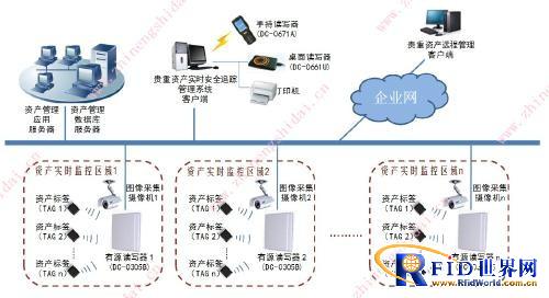 鼎创恒达RFID贵重资产实时定位追踪管理系统_百工联_工业互联网技术服务平台