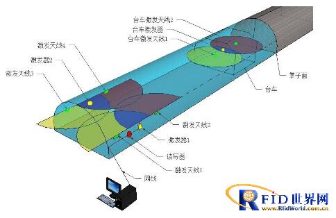 江苏探感有源433MHz RFID隧道施工人员考勤及定位管理系统_百工联_工业互联网技术服务平台