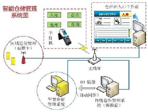 仓储管理智能化解决方案_百工联_工业互联网技术服务平台