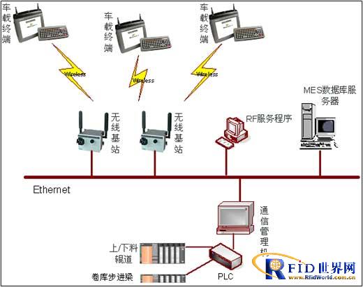 钢铁行业RFID移动应用解决方案_百工联_工业互联网技术服务平台