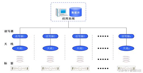 RFID 仓储管理以及资产管理 解决方案_百工联_工业互联网技术服务平台