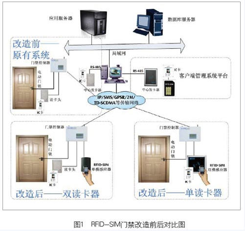 RFID-SIM手机一卡通在中国移动的典型应用_百工联_工业互联网技术服务平台