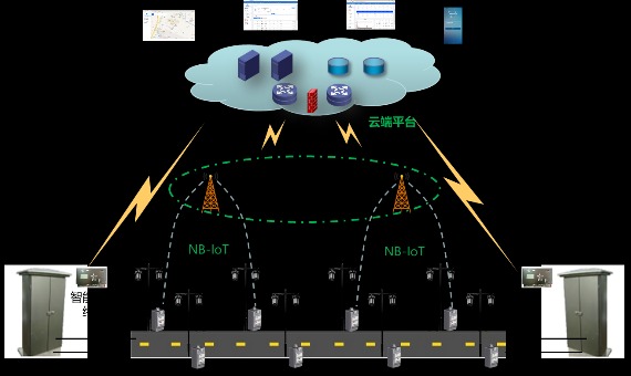 基于NB-IoT的城市智慧照明_百工联_工业互联网技术服务平台