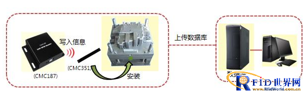 RFID模具管理系统_鹏程工联_工业互联网技术服务平台