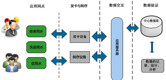 智能控水系统_百工联_工业互联网技术服务平台