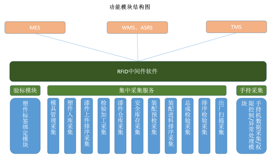 工业4.0智慧生产制造解决方案_百工联_工业互联网技术服务平台