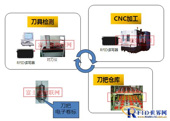 CMC&刀具参数自动化管理系统_百工联_工业互联网技术服务平台