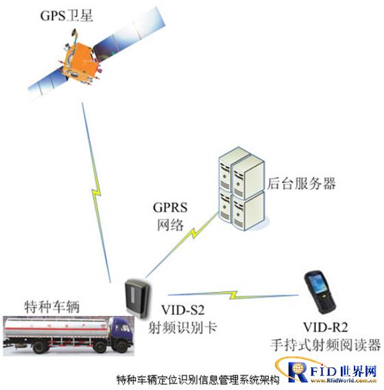 特种车辆定位识别信息管理系统_百工联_工业互联网技术服务平台