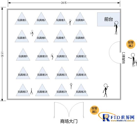 玩具室人员及物品无线定位系统_鹏程工联_工业互联网技术服务平台