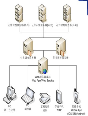 服务器端识别_百工联_工业互联网技术服务平台