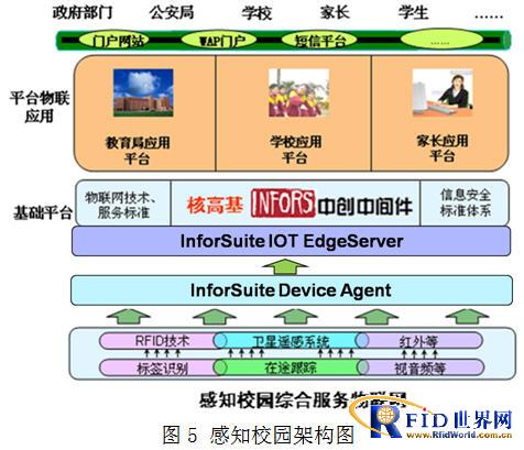 基于中创软件中间件的物联网解决方案_百工联_工业互联网技术服务平台