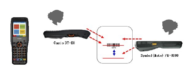 DT-X8用于邮政专用包裹物品追踪的解决方案_百工联_工业互联网技术服务平台