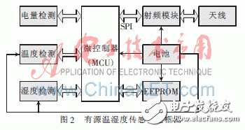 怎么才能解决有源RFID标签设计的低功耗问题？_百工联_工业互联网技术服务平台