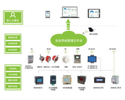 安全用电管理云平台_百工联_工业互联网技术服务平台