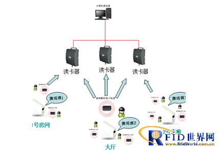 酒店人员管理方案_百工联_工业互联网技术服务平台