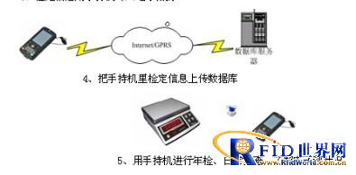 电子秤强制检定电子铅封管理系统_百工联_工业互联网技术服务平台