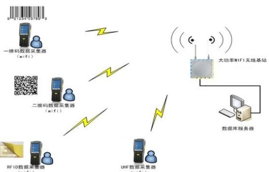 新慧物联RFID仓储管理应用方案_鹏程工联_工业互联网技术服务平台