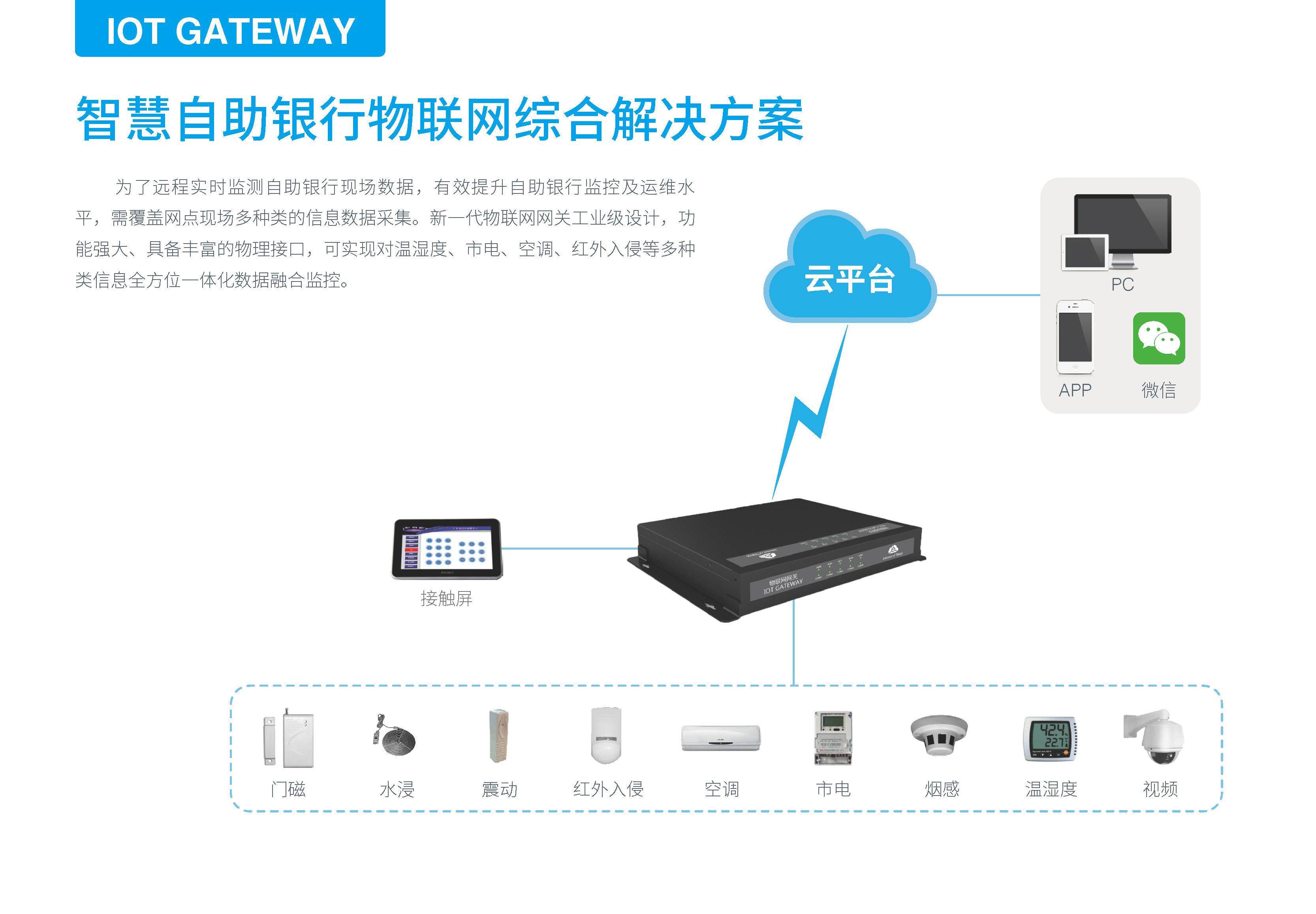 自助银行物联网综合解决方案_杭州智诺科技股份有限公司