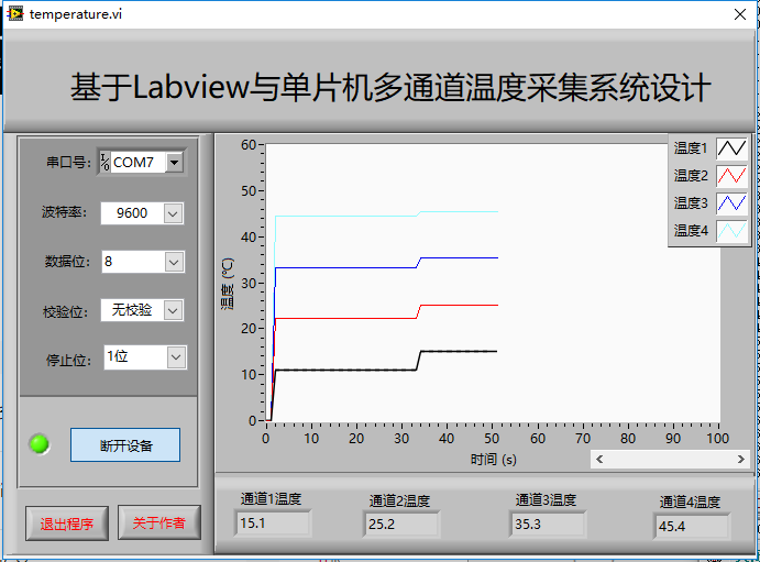 基于Labview的多通道温度采集系统电路方案设计（文档+程序）_百工联_工业互联网技术服务平台