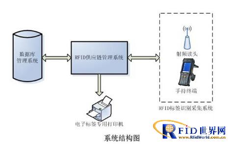 金溢RFID仓储物流管理方案_百工联_工业互联网技术服务平台