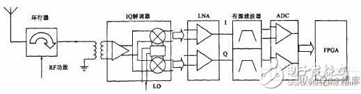 基带数字信号处理的接收机性能瓶颈解决方案_鹏程工联_工业互联网技术服务平台