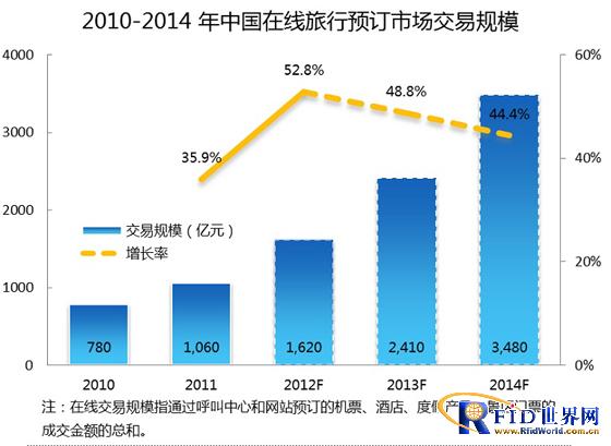 RFID手持终端力促电子门票管理_百工联_工业互联网技术服务平台