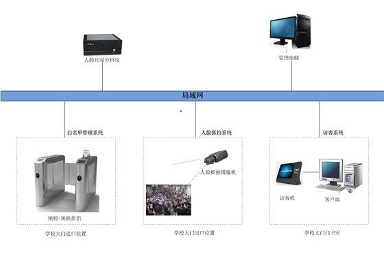 校园大门人脸识别门禁解决方案_百工联_工业互联网技术服务平台