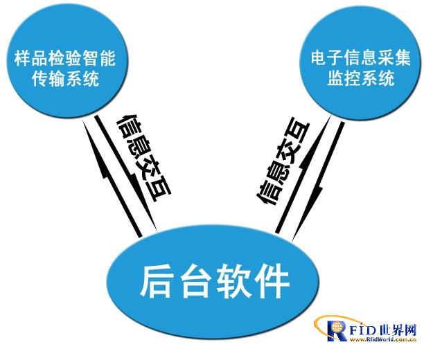 阿贝力特粮食收购监管解决方案_百工联_工业互联网技术服务平台