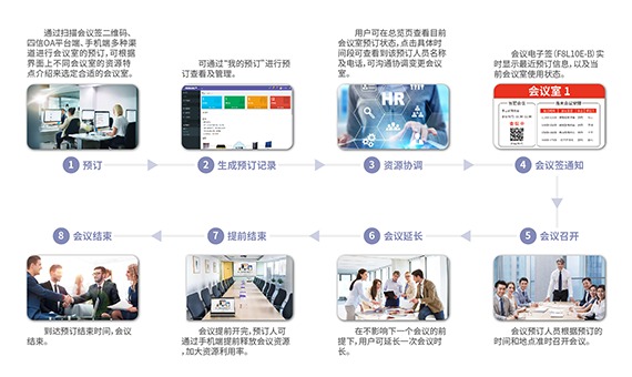 四信LoRa智能会议室预订系统_百工联_工业互联网技术服务平台