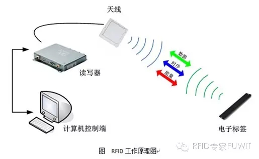 超高频RFID技术应用于珠宝管理系统_百工联_工业互联网技术服务平台