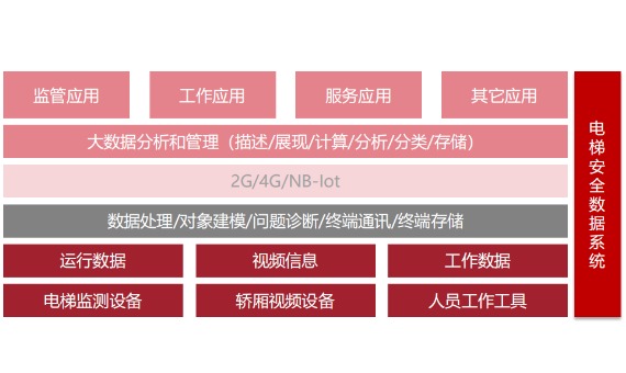 梯米平台数据分析及数据应用方案_百工联_工业互联网技术服务平台