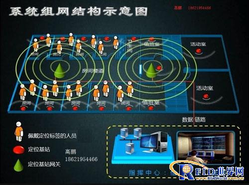 半有源RFID射频识别技术的人员门禁进出管理区域定位系统_百工联_工业互联网技术服务平台