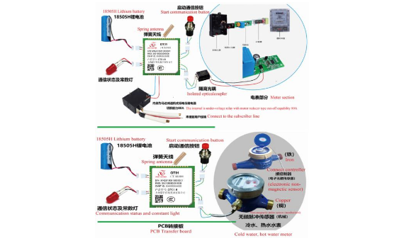 电水气热应用模组OT01-5_百工联_工业互联网技术服务平台