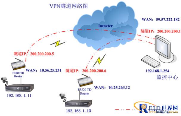 基于TD-SCDMA网络无线视频监控系统应用方案_鹏程工联_工业互联网技术服务平台