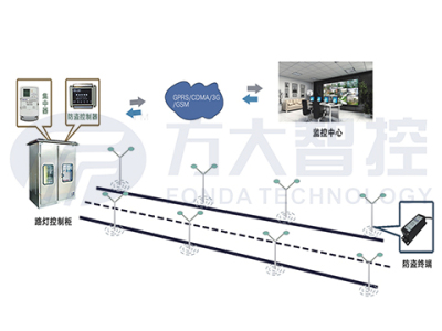 电缆防盗监测系统_百工联_工业互联网技术服务平台
