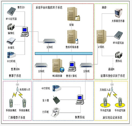 场馆门票管理系统_鹏程工联_工业互联网技术服务平台