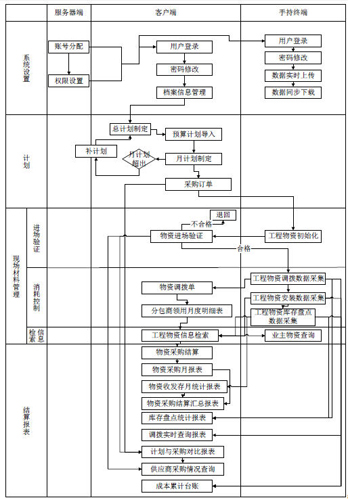 RFID物资管理系统_百工联_工业互联网技术服务平台