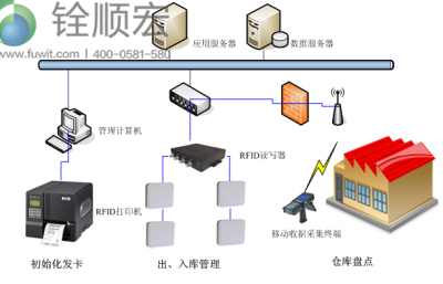 超高频RFID服装供应链管理系统_百工联_工业互联网技术服务平台