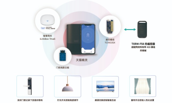 慧享佳-天猫精灵生态智能锁方案_鹏程工联_工业互联网技术服务平台