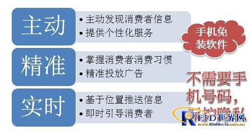 购物中心基于WiFi的位置服务整体解决方案_鹏程工联_工业互联网技术服务平台