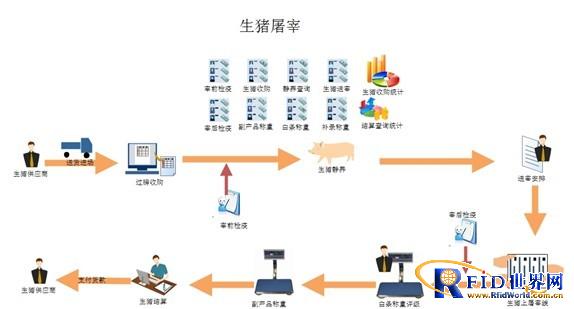 KS-I生猪屠宰销售管理系统屠宰管理解决方案_百工联_工业互联网技术服务平台