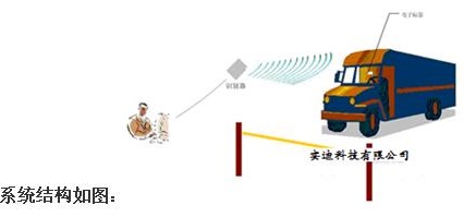 RFID智能称重系统_百工联_工业互联网技术服务平台