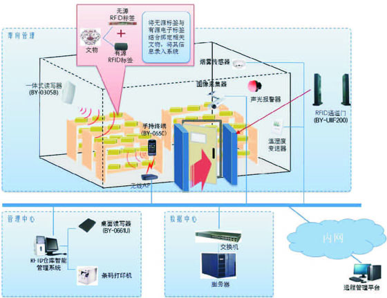 博研科技RFID仓库智能管理系统_百工联_工业互联网技术服务平台