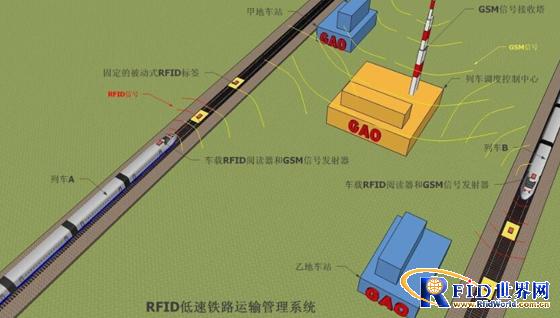 RFID铁路管理解决方案_百工联_工业互联网技术服务平台