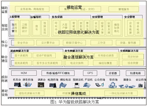 智能交通：华为智能铁路解决方案_百工联_工业互联网技术服务平台